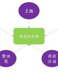 壹号娱乐官网- 菲尔特俱乐部成立电子竞技分部拓展品牌影响力