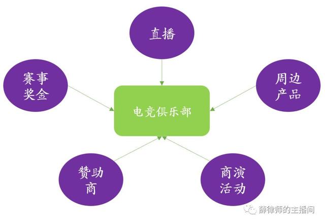  菲尔特俱乐部成立电子竞技分部拓展品牌影响力